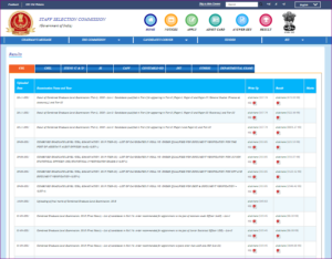 How to Check & Download SSC MTS Tier 1 Result 2022