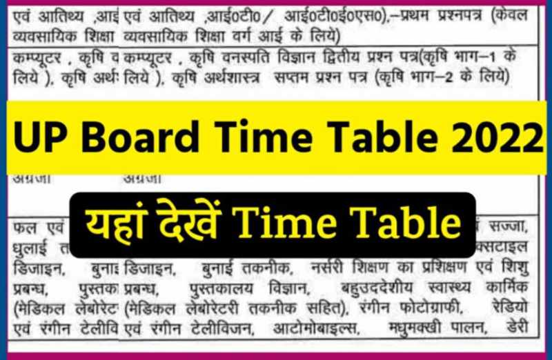 UP Board Time Table 2022