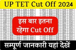 UP TET Cut Off 2024: यूपीटीईटी कटऑफ हुआ जारी, यहाँ देखे Category Wise कट ऑफ