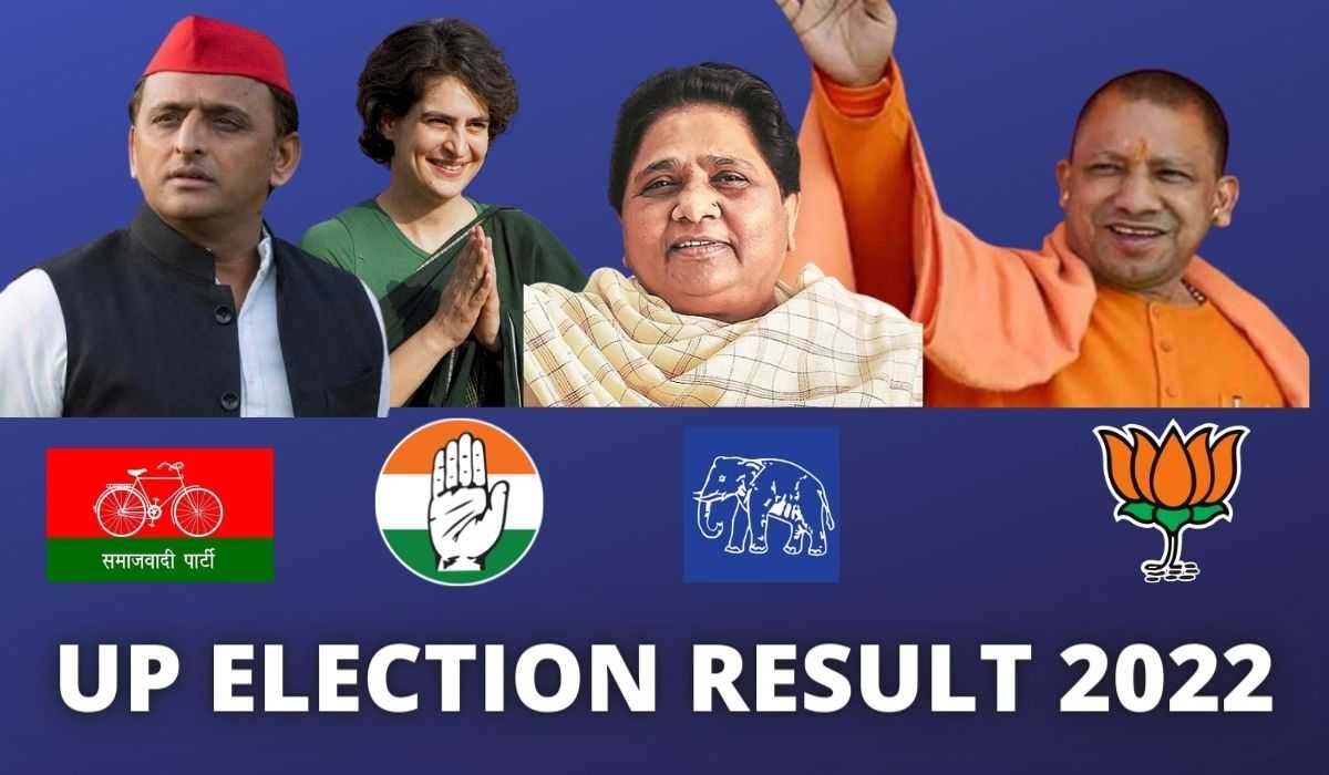 Uttar Pradesh Election Result 2022 Live Counting