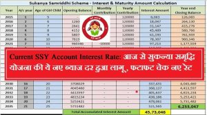 Current SSY Account Interest Rate