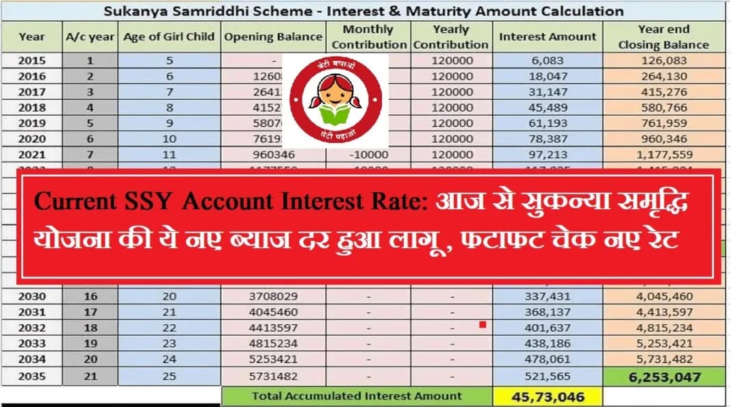 Current SSY Account Interest Rate