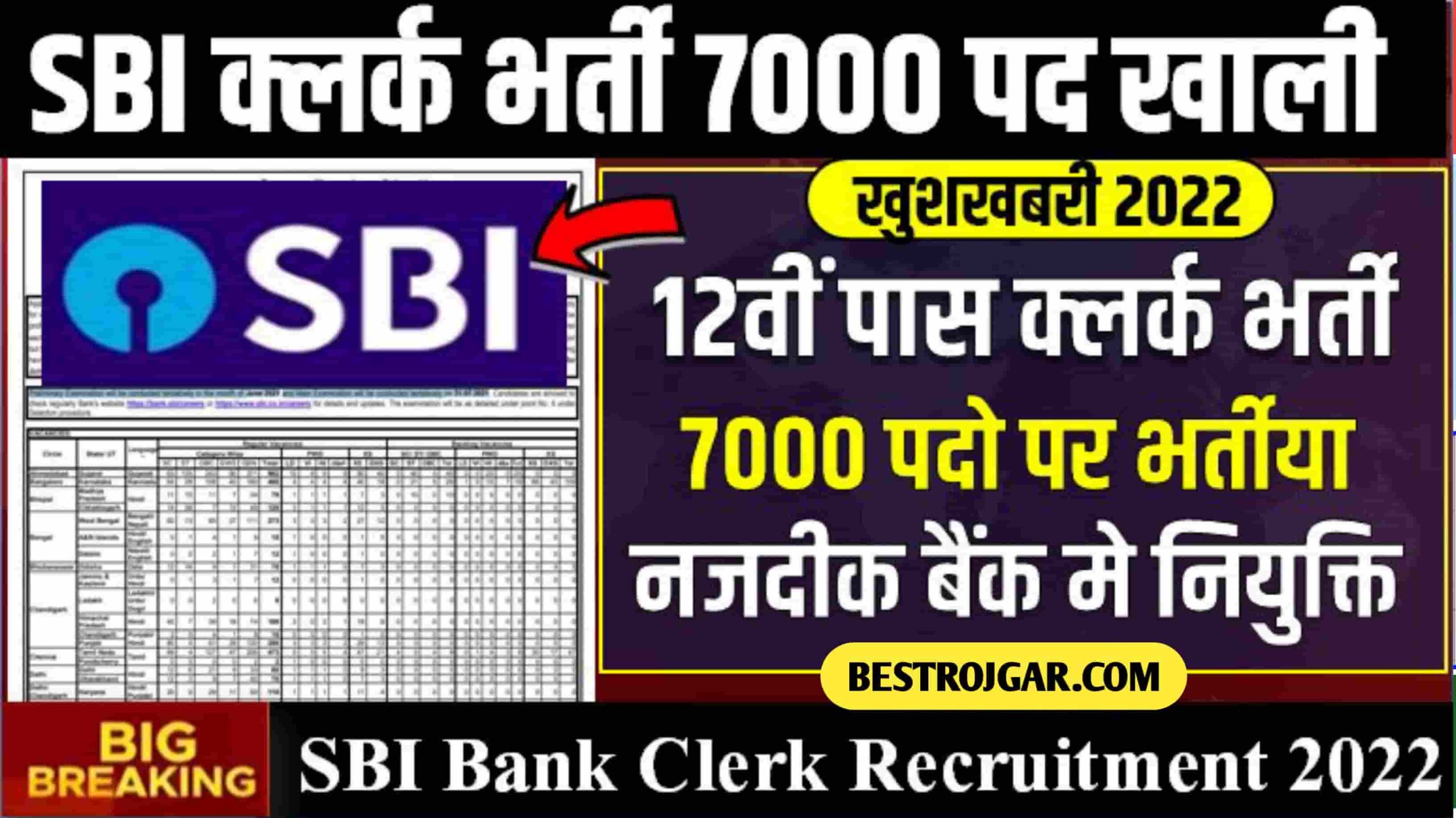 SBI Clerk Bharti