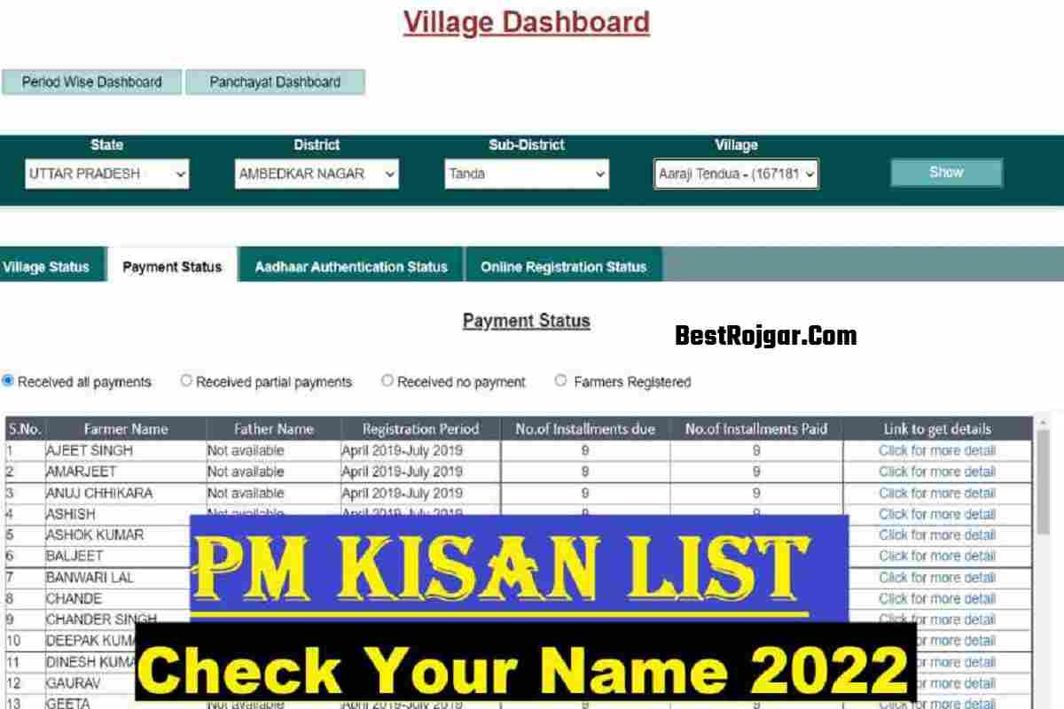 PM-Kisan Village Wise Payment-Status List