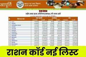 Ration Card List 2022 : यहाँ देखे लिस्ट fcs.up.gov.in 2022 – Online Apply & Status