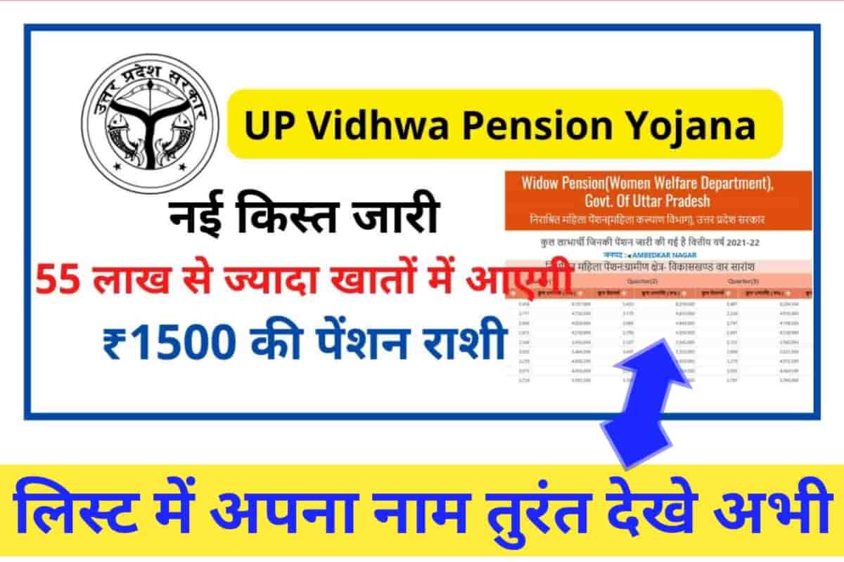 UP Vidhwa Pension Yojana नई किस्त जारी, 55 लाख से ज्यादा खातों में आएगी ₹1500 की पेंशन राशी