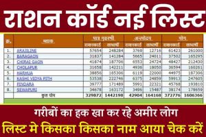 Ration Card List 2022: राशन कार्ड की नई लिस्ट जारी, लिस्ट में किसका-किसका नाम आया चेक करें