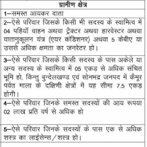 Ration Card New Rule 2022