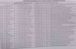 UP Board Toper List Kaise Dekhe