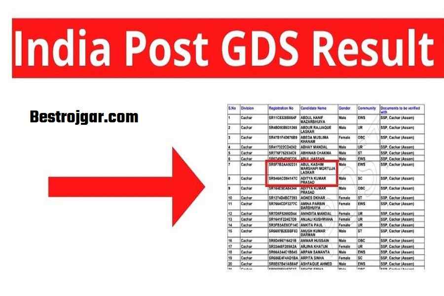 India Post GDS Result 2022