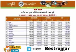 Add your name online in ration card new list, you can also do this work yourself