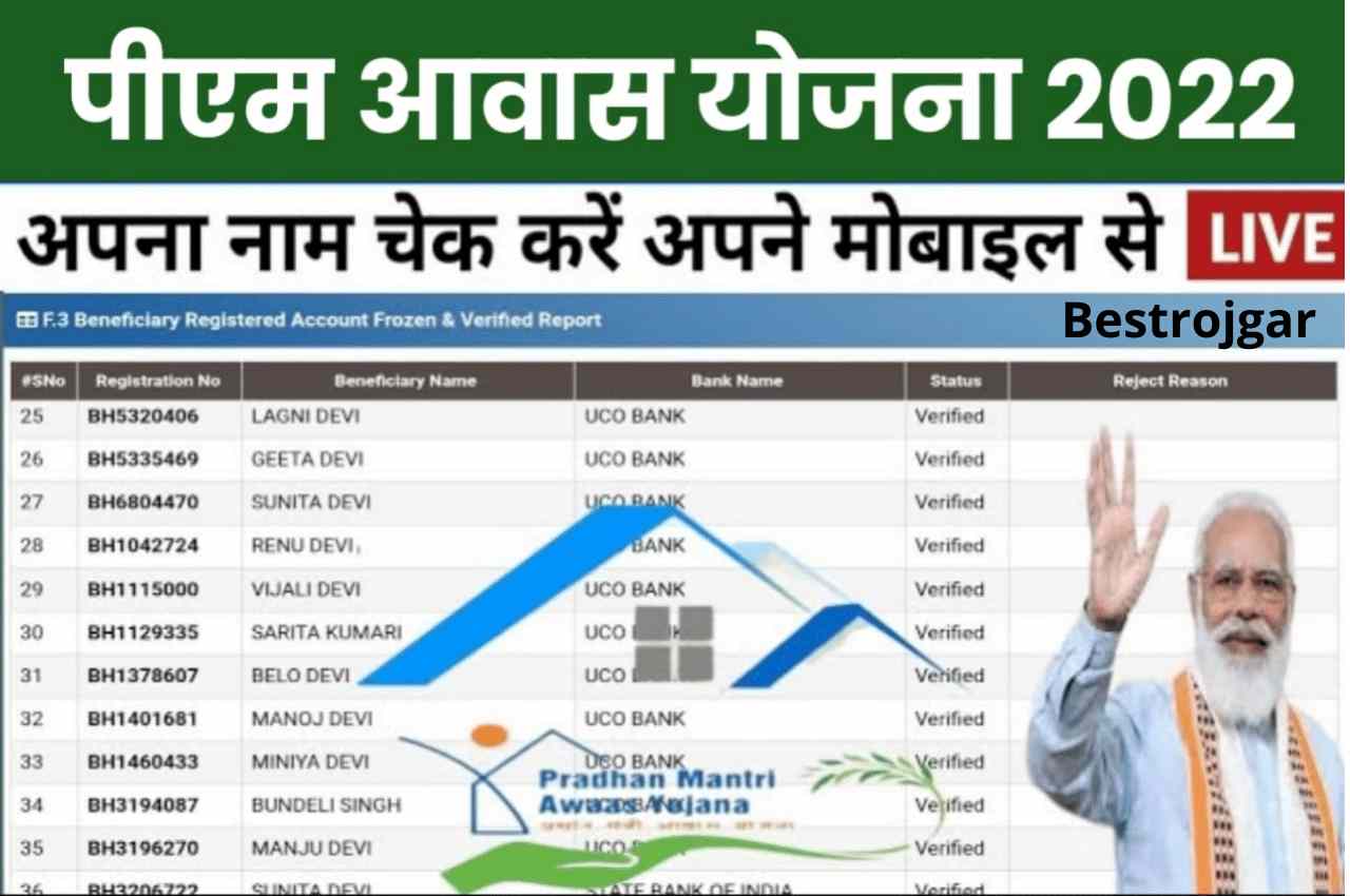 PM Awas Yojana 2022: Check Name In New List