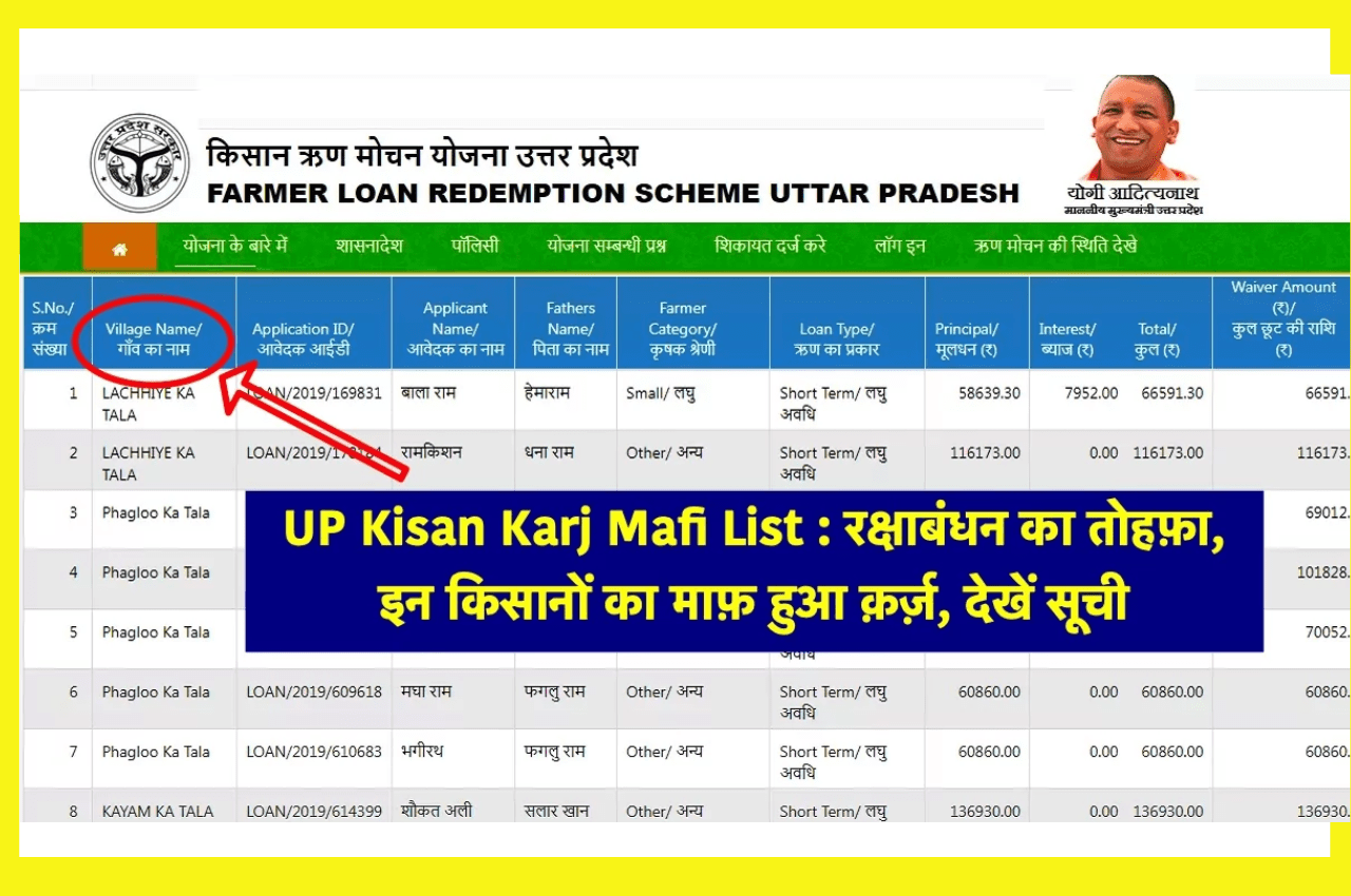 UP Kisan Karj Mafi List