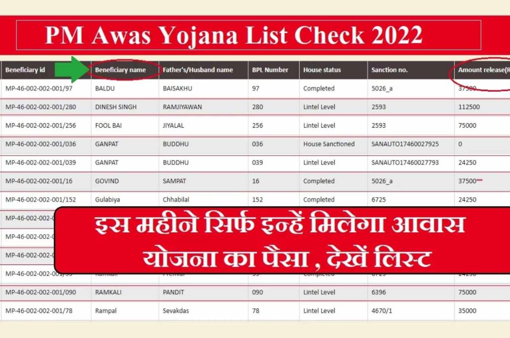 PM Awas Yojana Final List