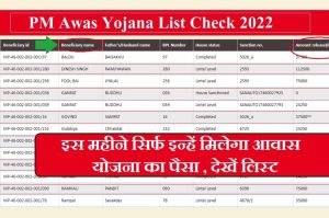 PM Awas Yojana Final List: इस साल सिर्फ इन्हें मिलेगा आवास योजना का पैसा, देखें लिस्ट