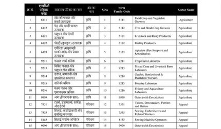 E-Shram Card इन सभी श्रमिकों के खाते में पहुंचा पैसा, यहां से चेक करें