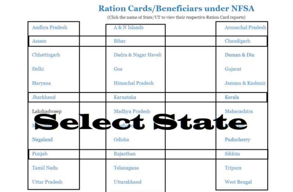 New Ration Card List 2022