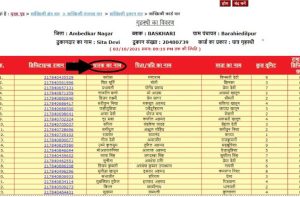 BPL ration card update: बीपीएल राशन कार्ड की नई लिस्ट हुई जारी, फटाफट देखे