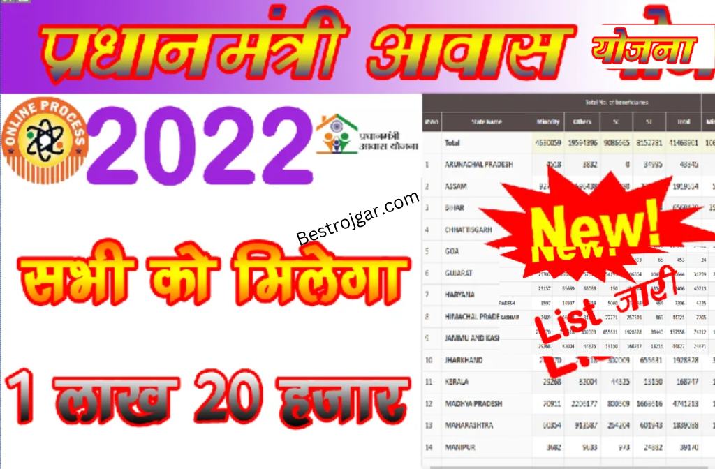 Pm Awas Yojana List 2022