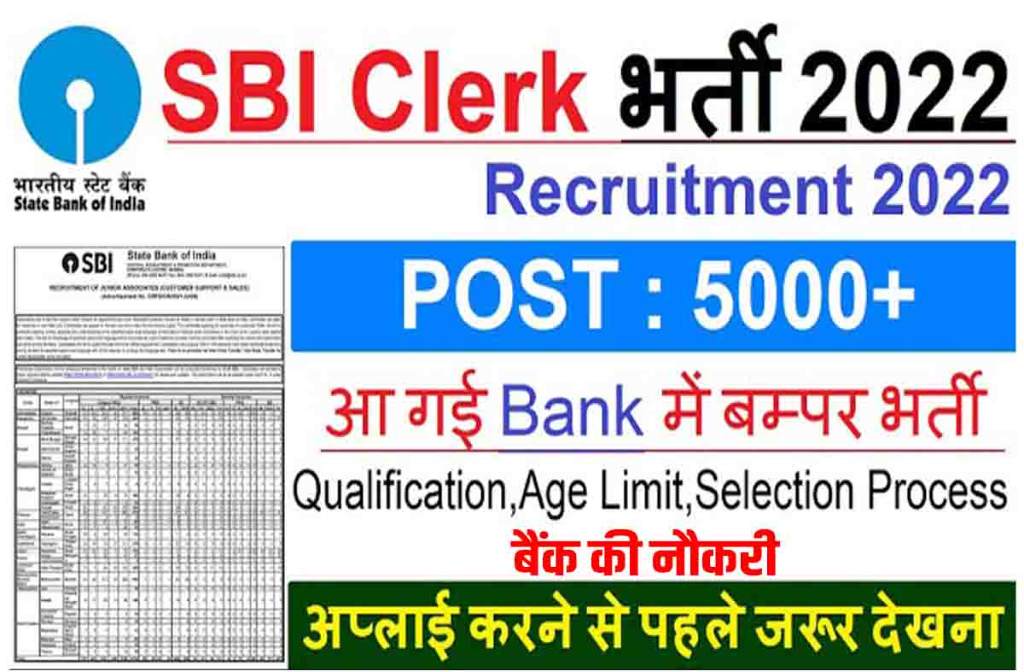 SBI Clerk Recruitment 2022 for jobs