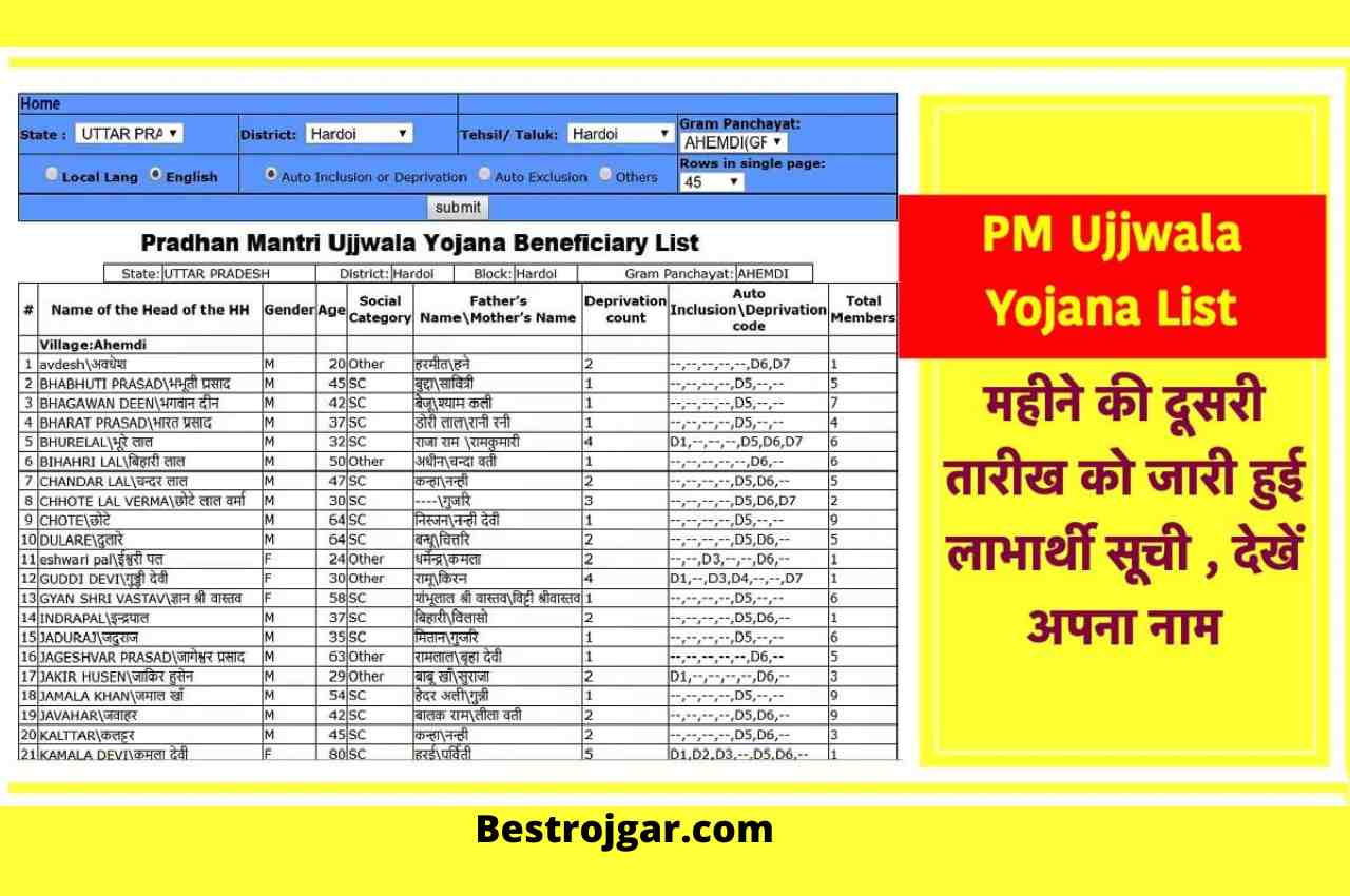 PM Ujjwala Yojana Latest List 2022