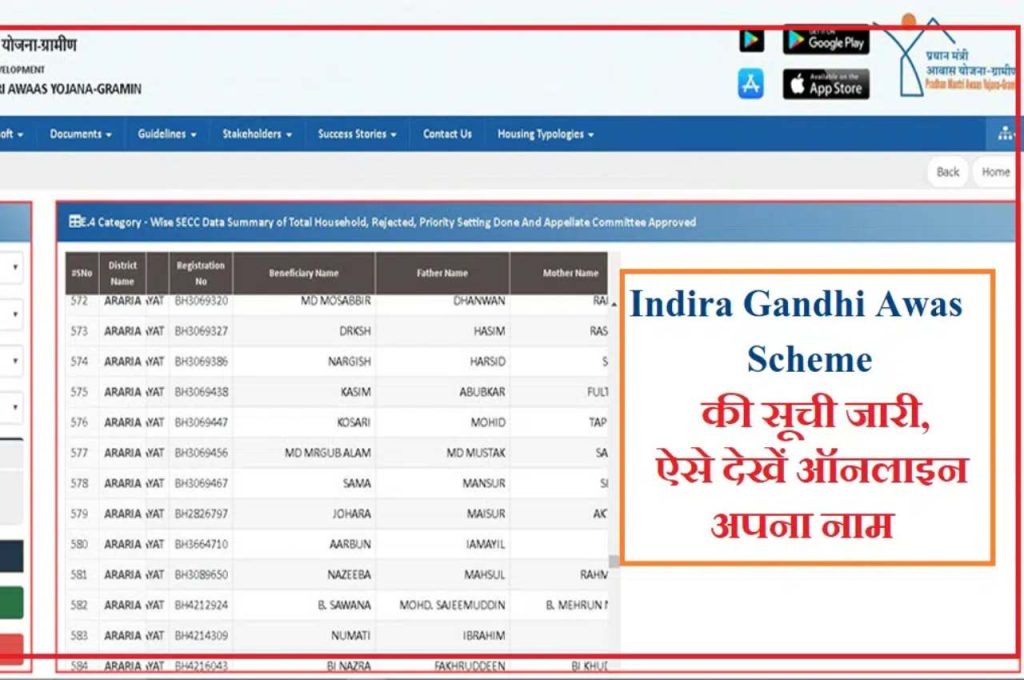 Indira Gandhi Awas Scheme List