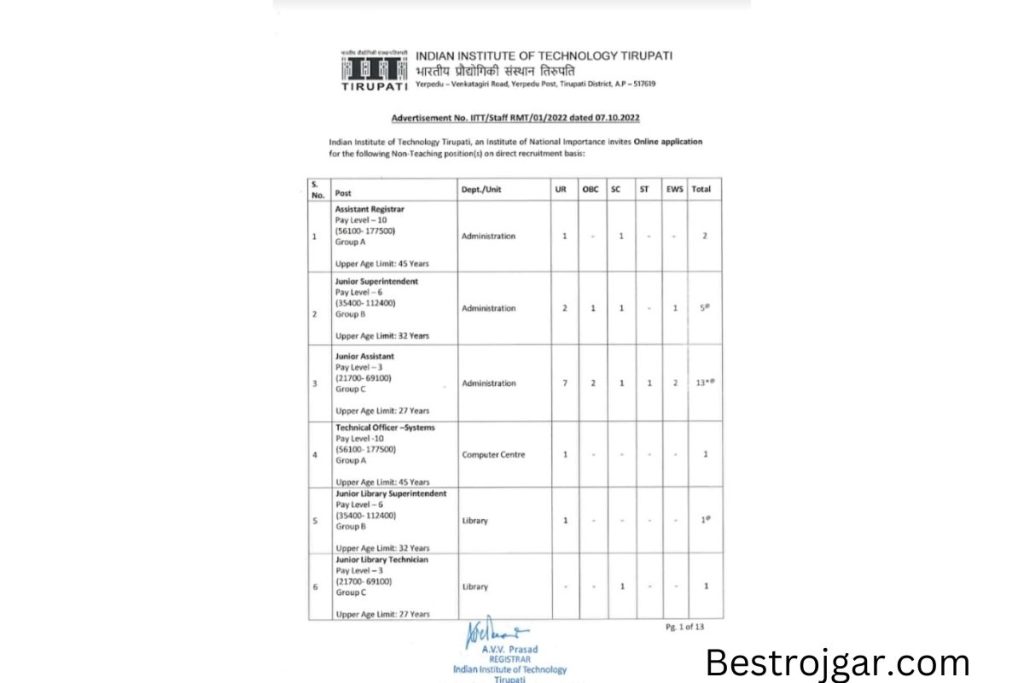 IIT Tirupati Recruitment 2022