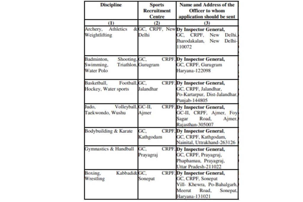 CRPF HC Sports Quota Bharti 2022