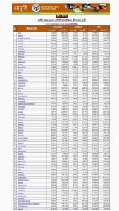  UP Ration Card List