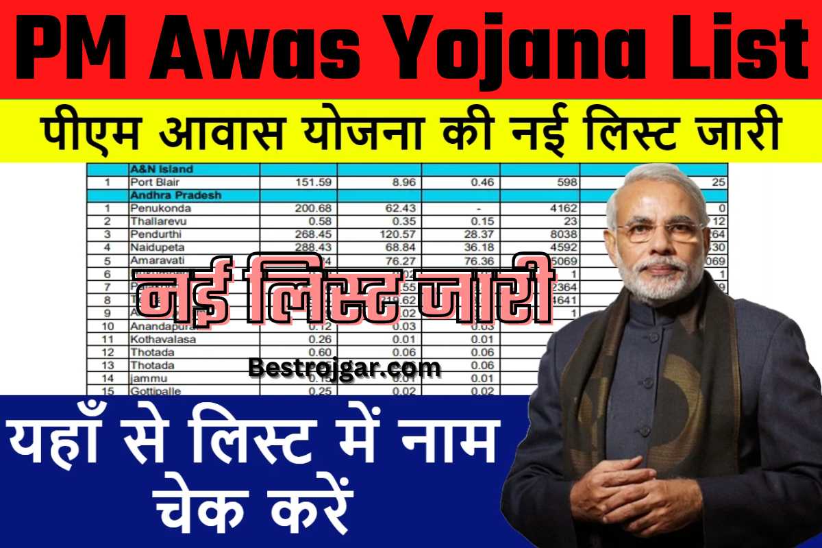 PM Awas Yojana List