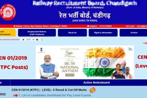 RRB Group D Result Kab Aayega