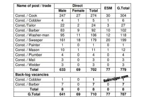 CISF Constable Bharti 2022