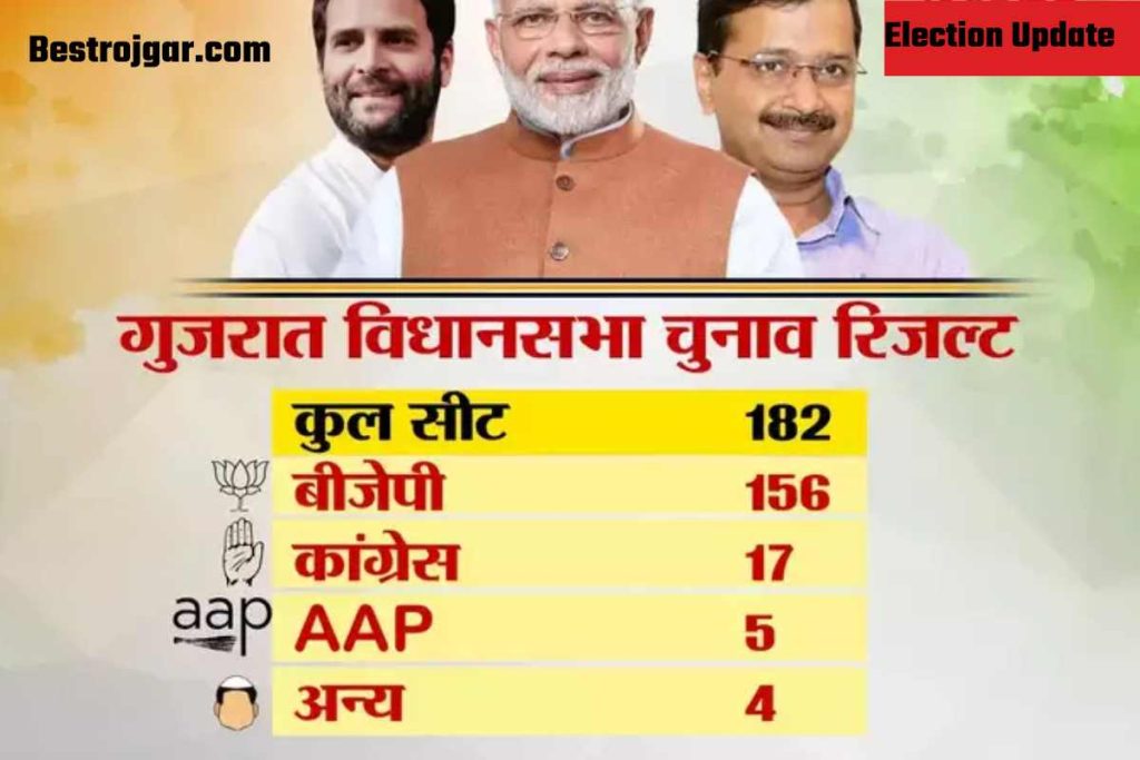 Live Election Update 