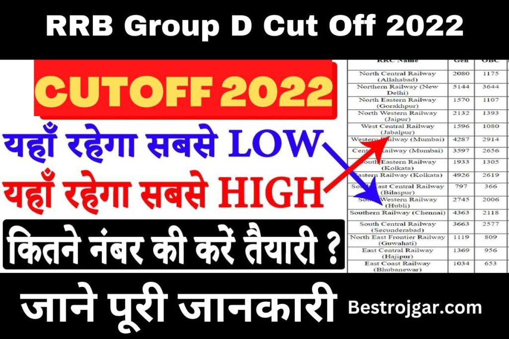 RRB Group D Cut Off 2022