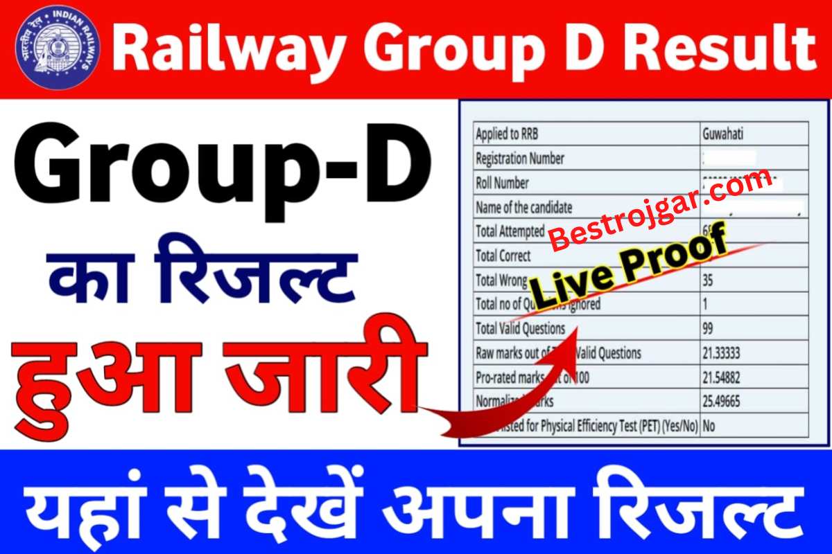 Result Declared Railway Group D