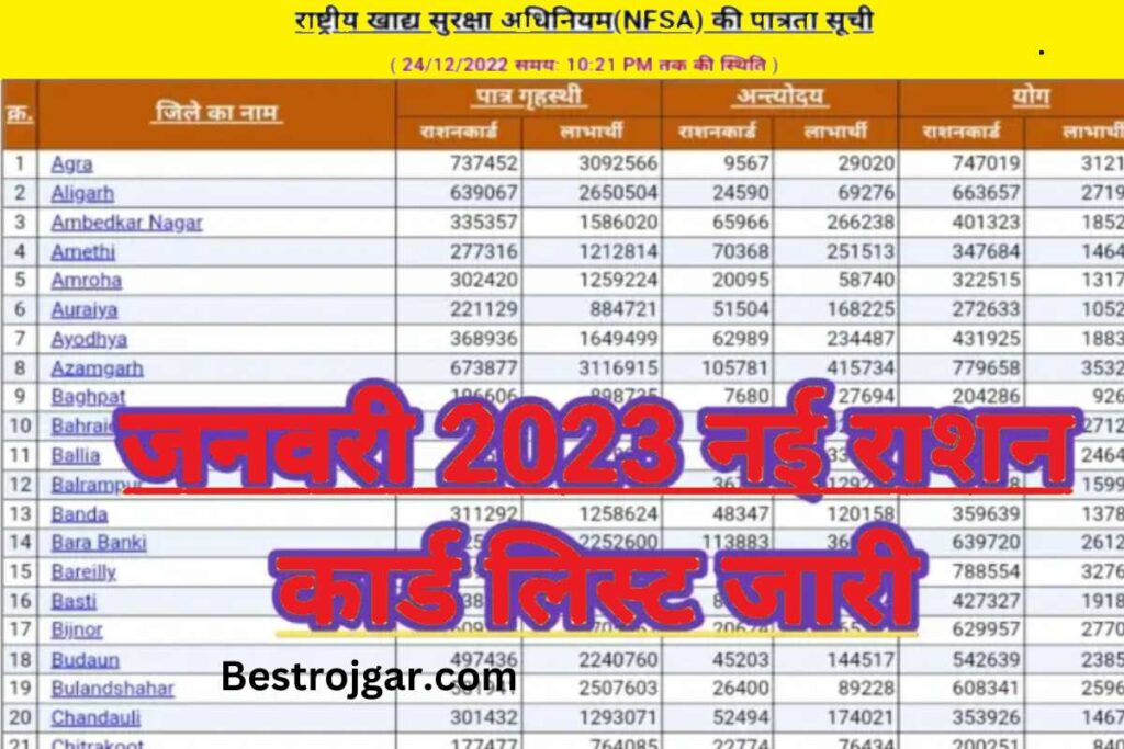 Ration card new list January 2023