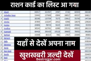 Ration Card 2023 List Update: राशन कार्ड नई लिस्ट 2023, यहां से देखें पूरी जानकारी