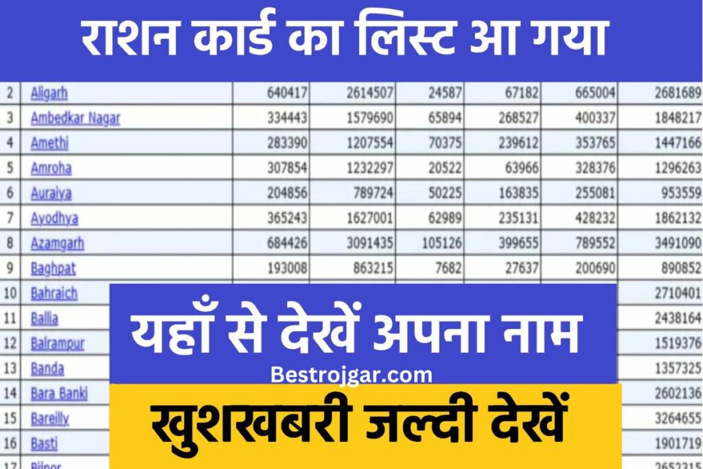 Ration Card New List 2023 PDF