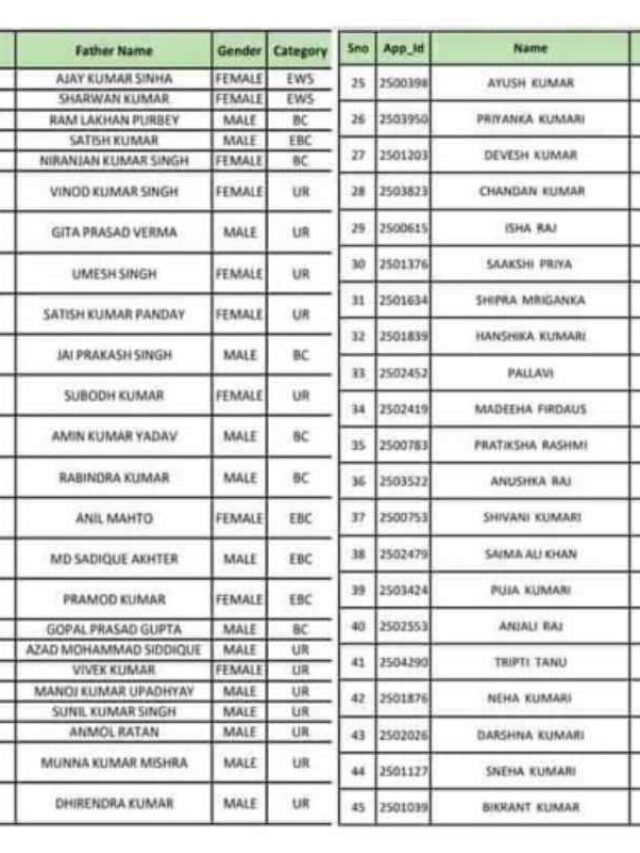 E Shram Card Payment List PDF: ई श्रम कार्ड के पैसे आने लगे, अपना नाम देखें