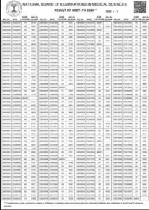 NEET PG Result Out Today 2023