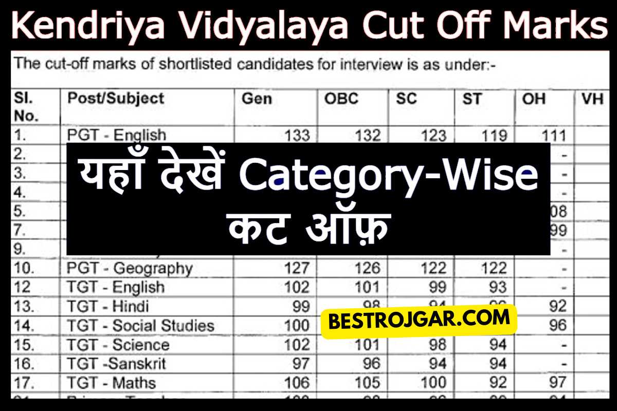 Kendriya Vidyalaya Cut Off Marks