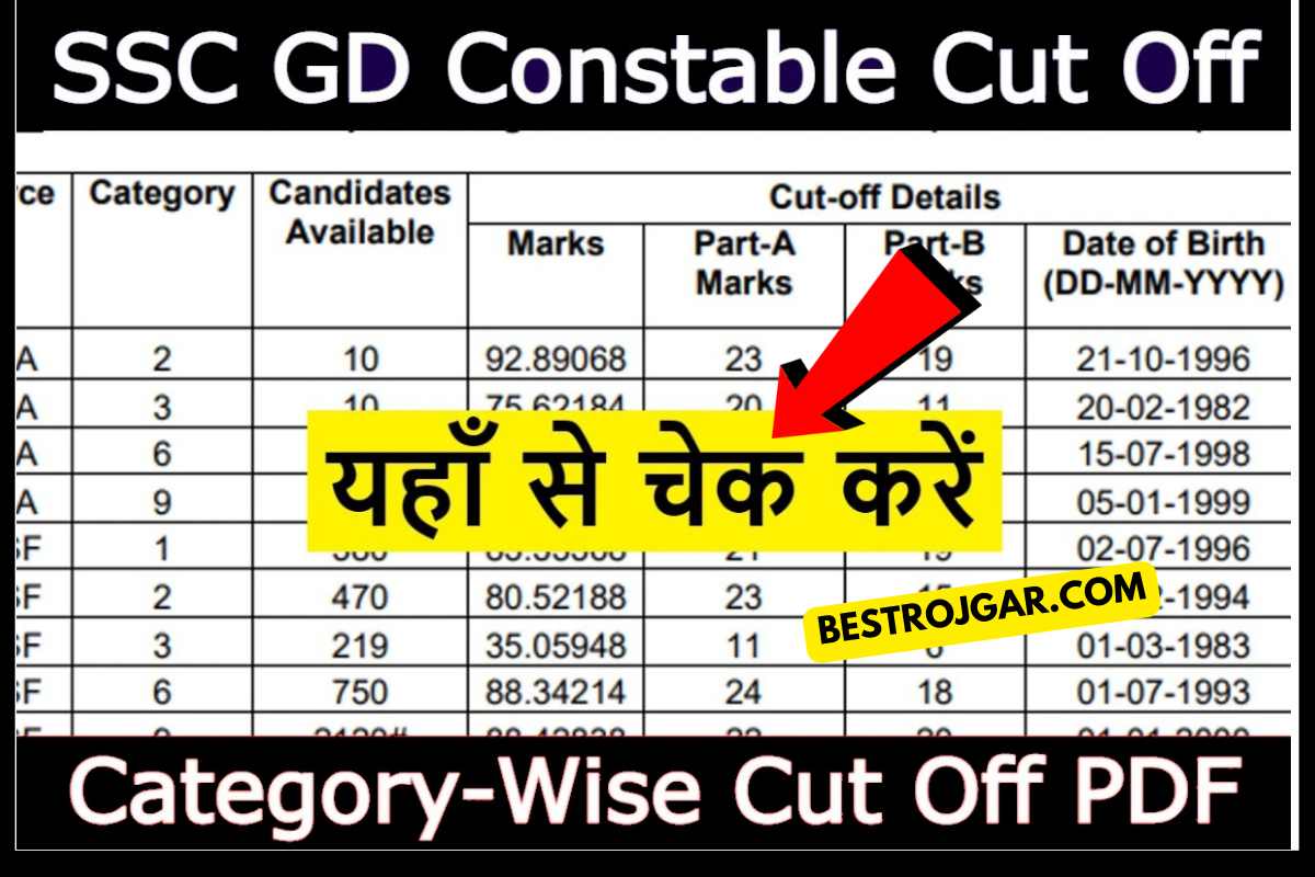 SSC GD Constable Cut Off Marks 2023