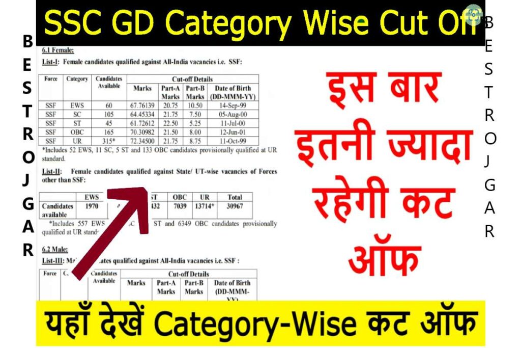 SSC GD Category wise Cut Off 2023
