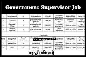 Government Supervisor Job: सरकारी विभाग में पर्यवेक्षक के पदों पर सरकारी नौकरी की भर्ती