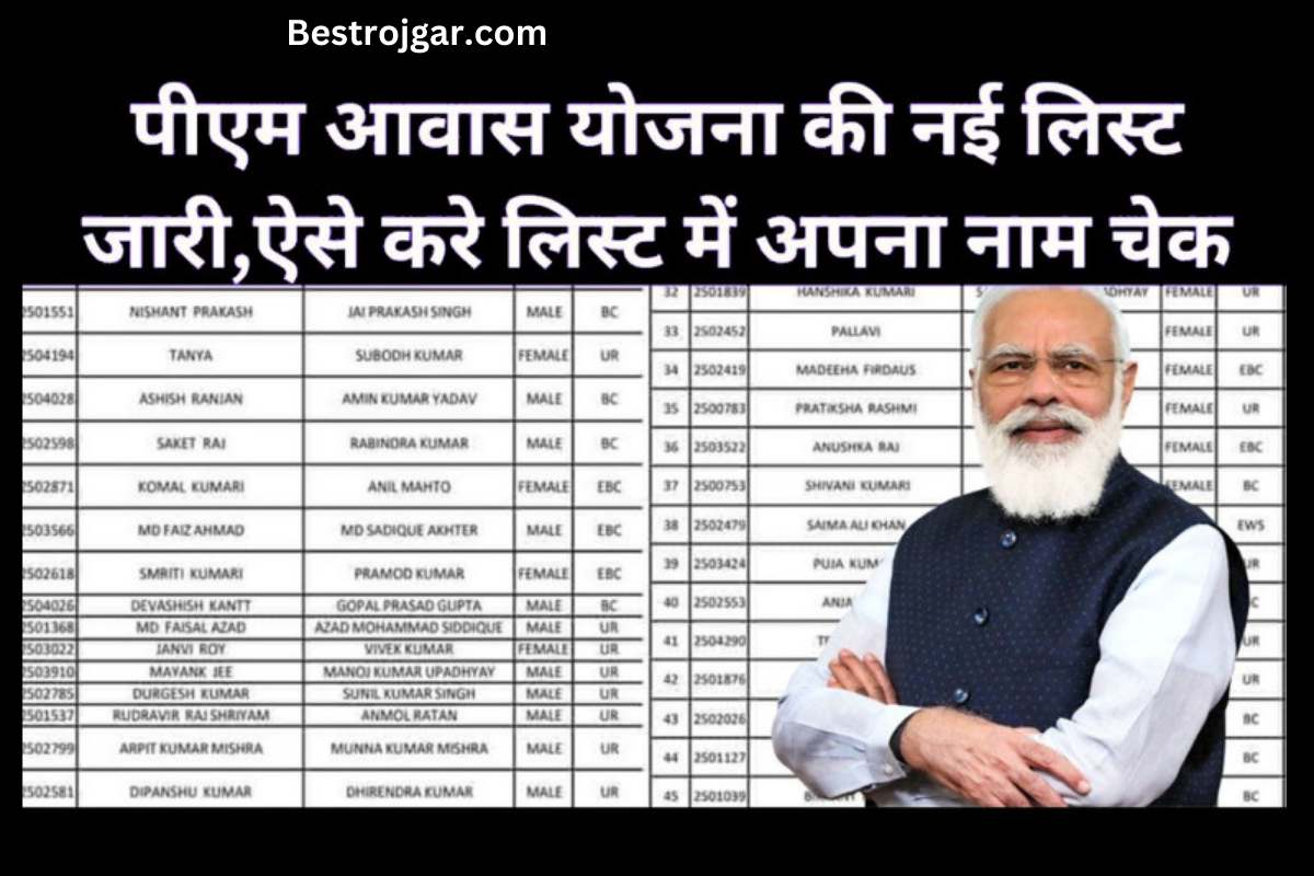 Pm Awas Yojana List Check