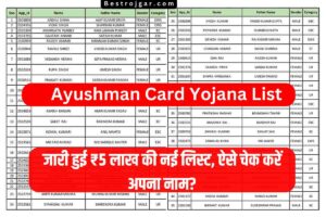 Ayushman Card Yojana List: जारी हुई ₹5 लाख की नई लिस्ट, ऐसे चेक करें अपना नाम?