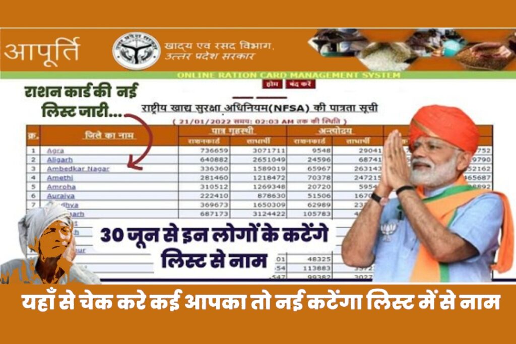 ration card,ration card online apply,ration card list,ration card kaise check kare,ration card list kaise check karen,bihar ration card apply online,one nation one ration card,one nation one ration card kaise banaye,bihar ration card,ration card online,up ration card,new ration card online apply,ration card list kaise dekhe,ration card apply online,ration card kaise banaye,ration card apply,ration card new list 2022,ration card new list 2021
