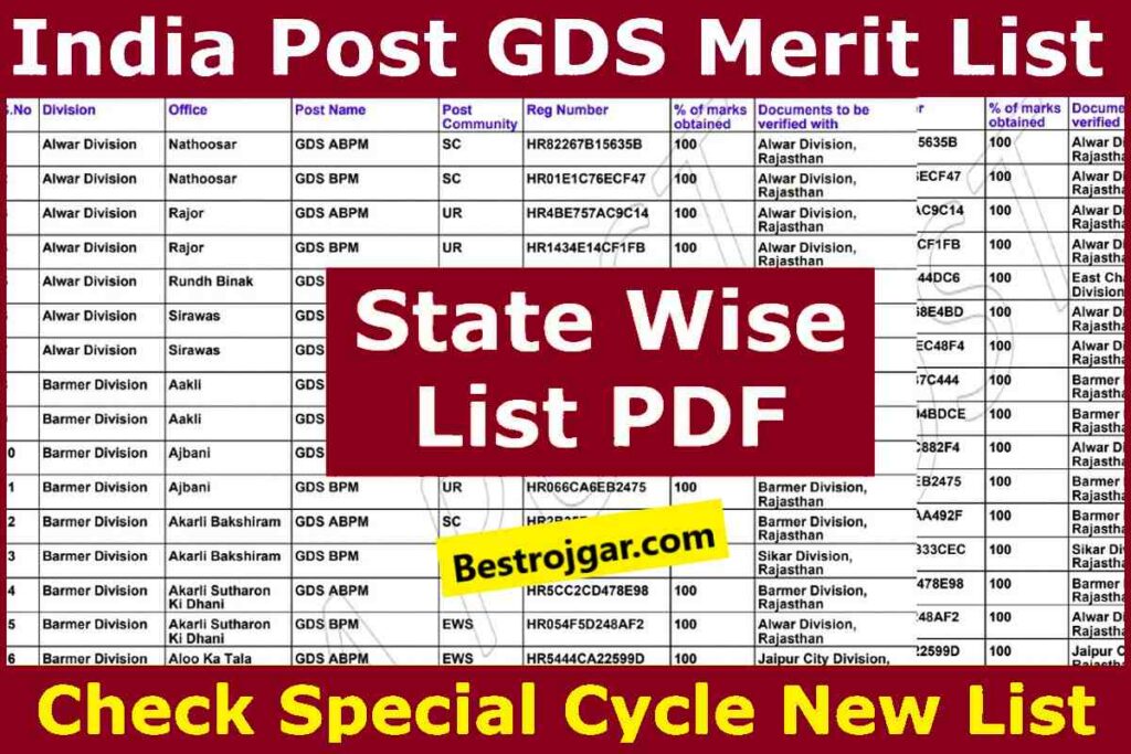 GDS First Merit List