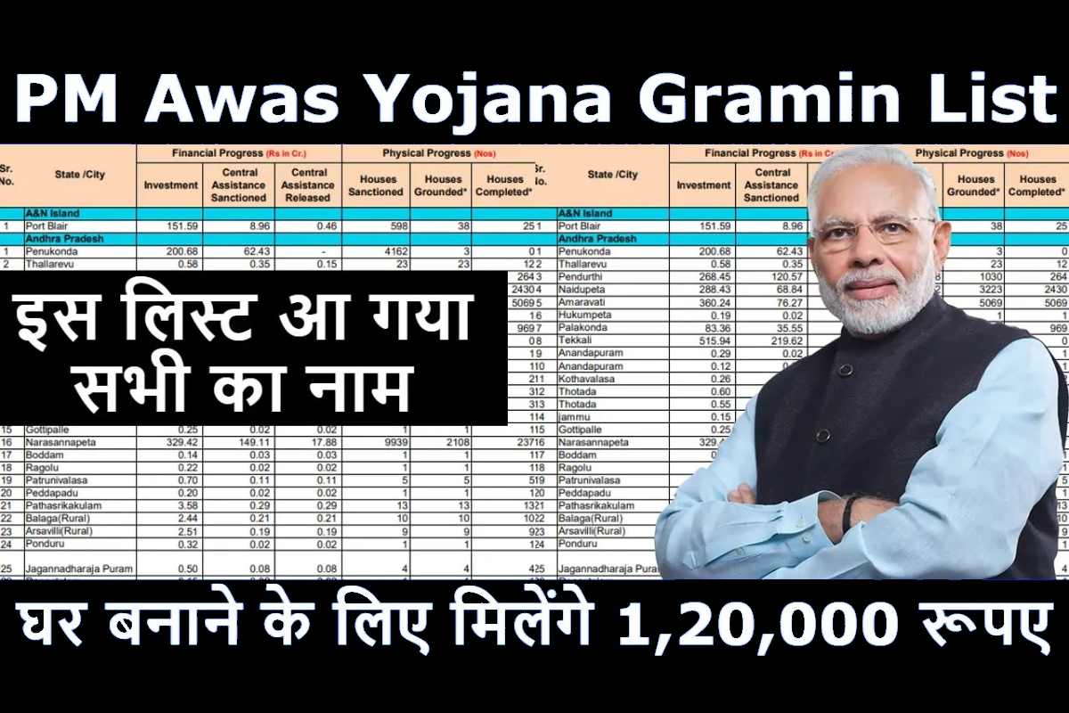 PM Awas Yojana Gramin List