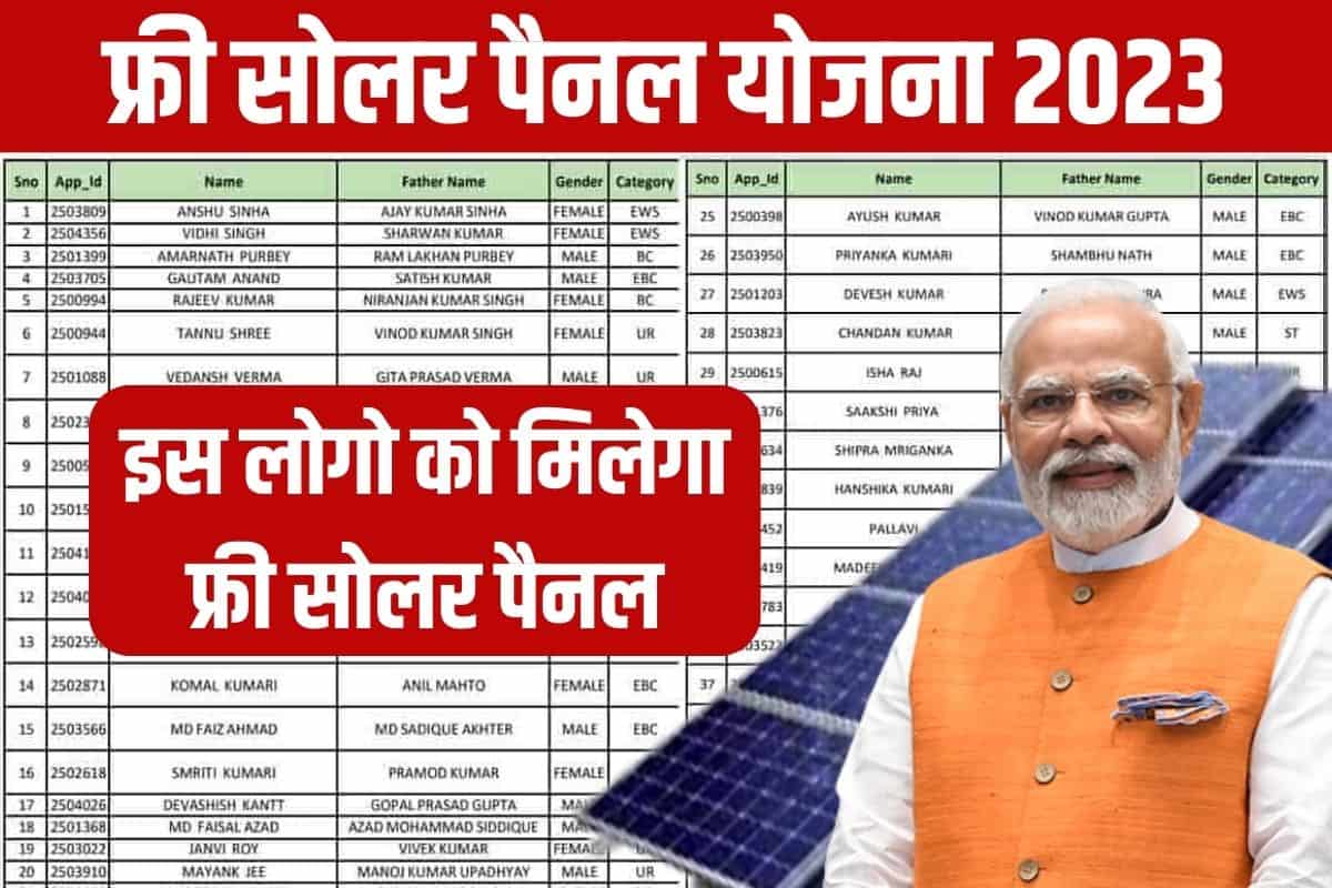 Free Solar Panel Yojana